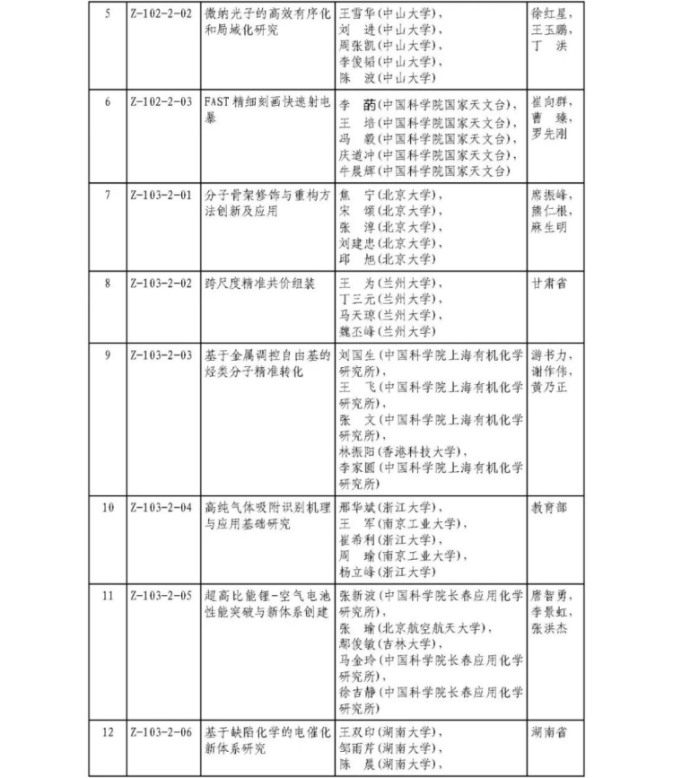 2025年度國家科學技術獎獲獎名單372
