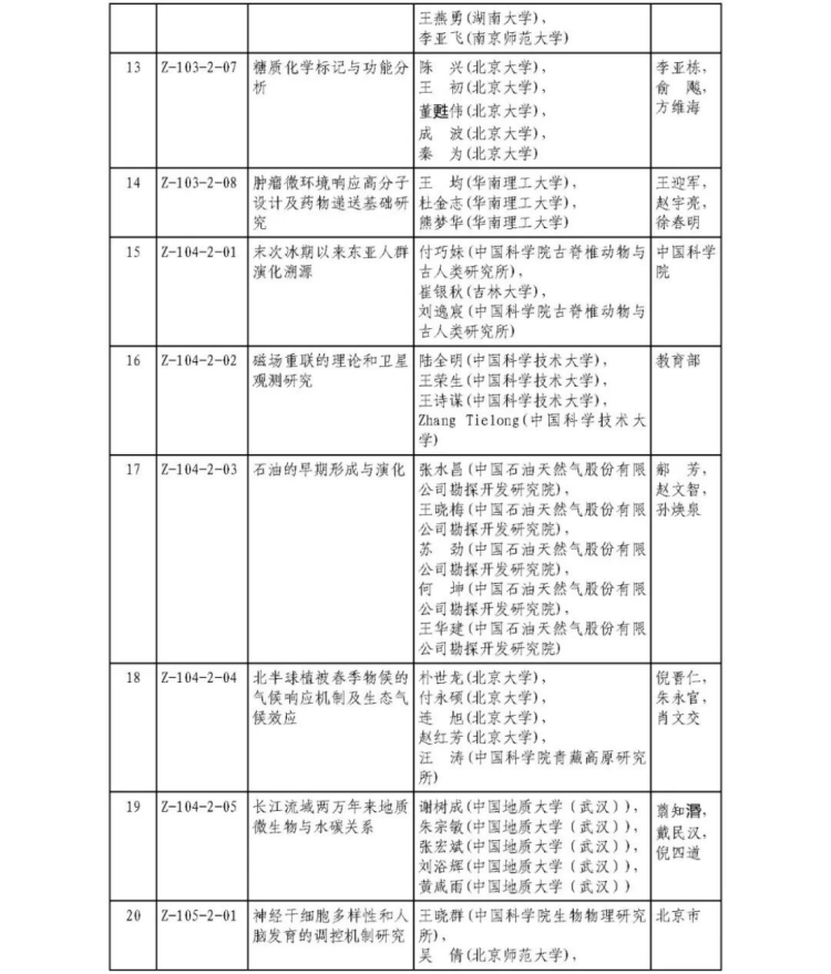 2025年度國家科學技術獎獲獎名單373