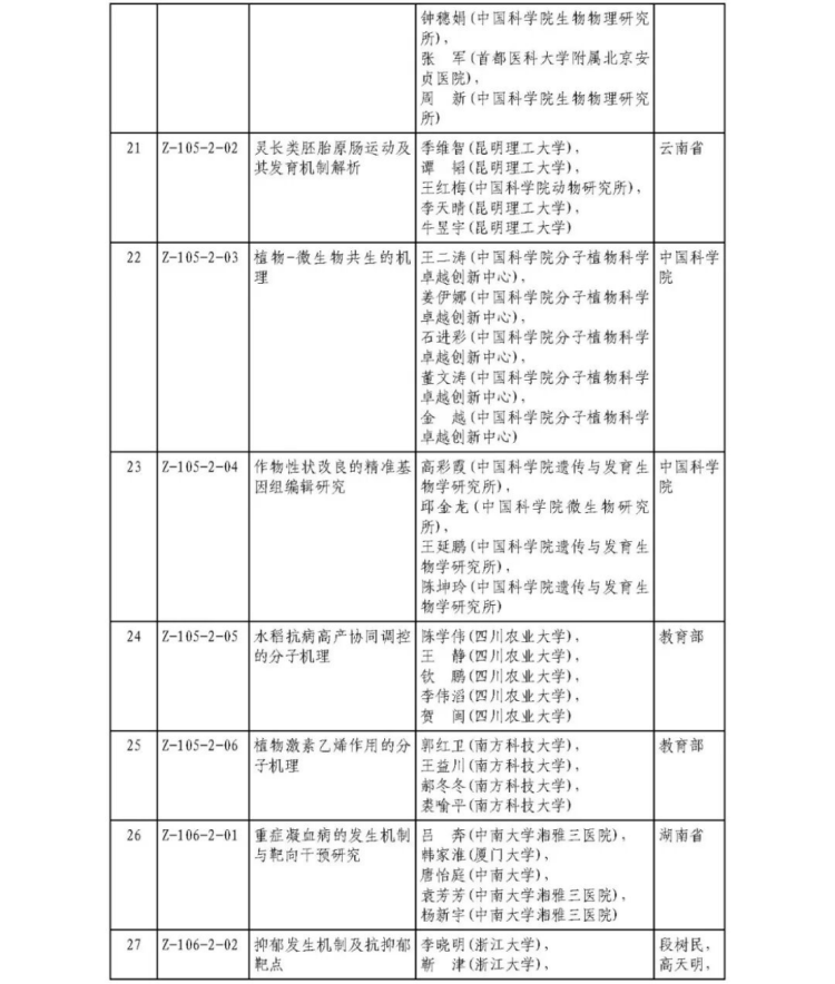 2025年度國家科學技術獎獲獎名單374