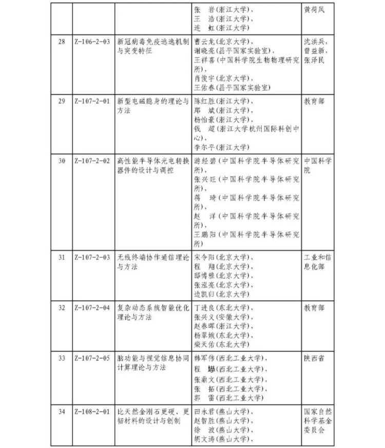 2025年度國家科學技術獎獲獎名單375