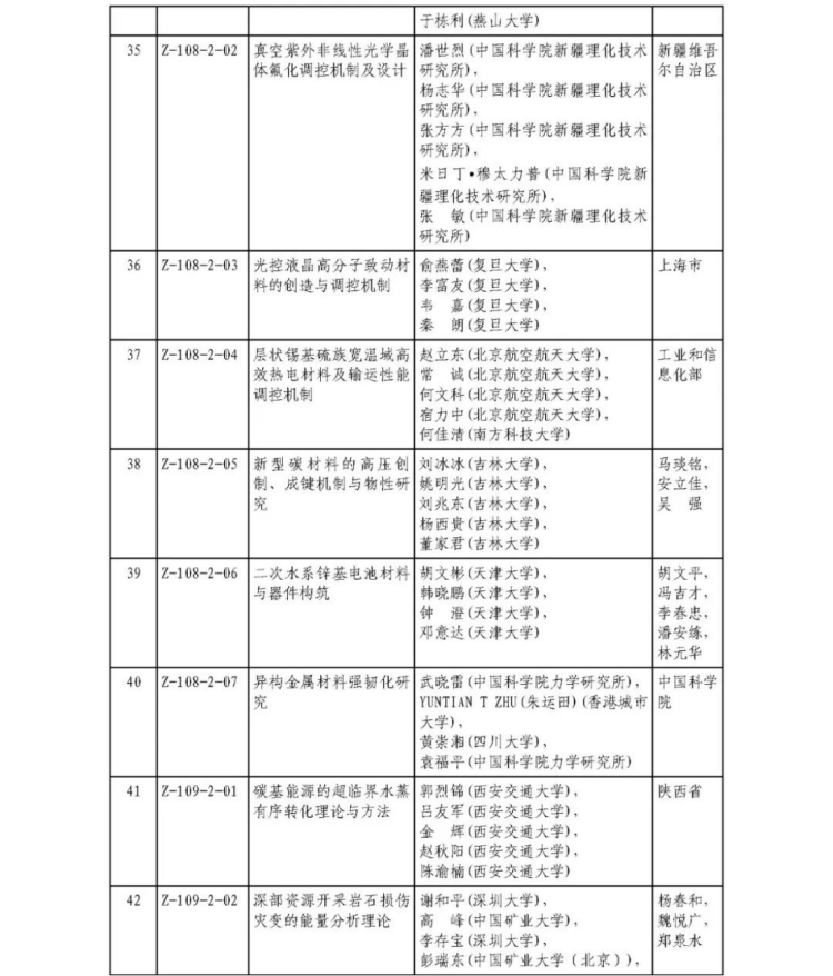 2025年度國家科學技術獎獲獎名單376