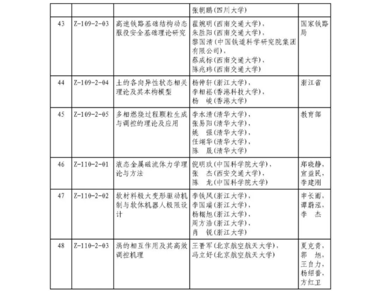 2025年度國家科學技術獎獲獎名單377