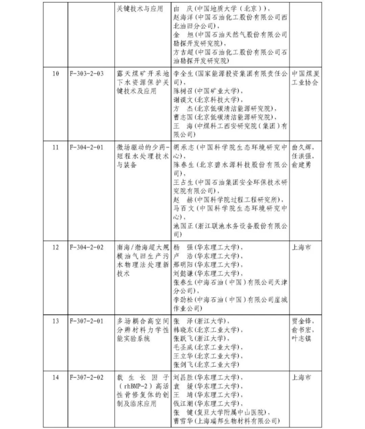 2025年度國家科學技術獎獲獎名單404