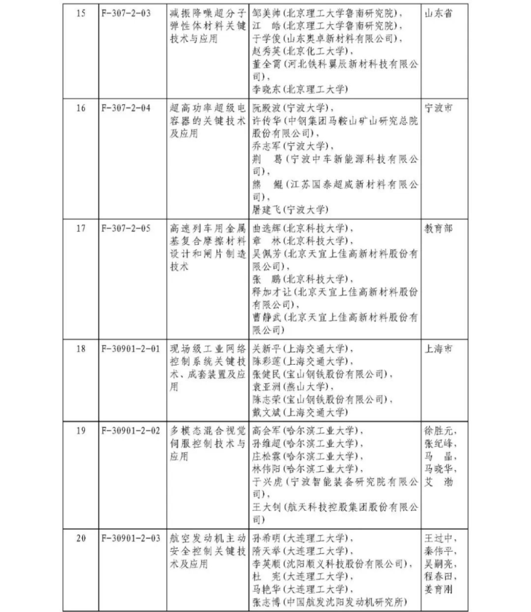 2025年度國家科學技術獎獲獎名單405