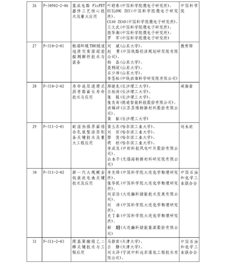 2025年度國家科學技術獎獲獎名單407
