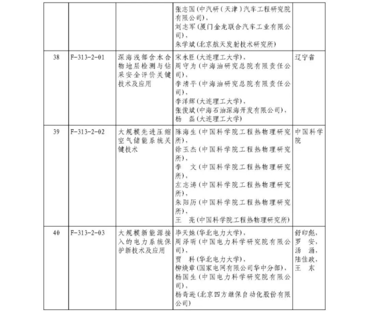2025年度國家科學技術獎獲獎名單409