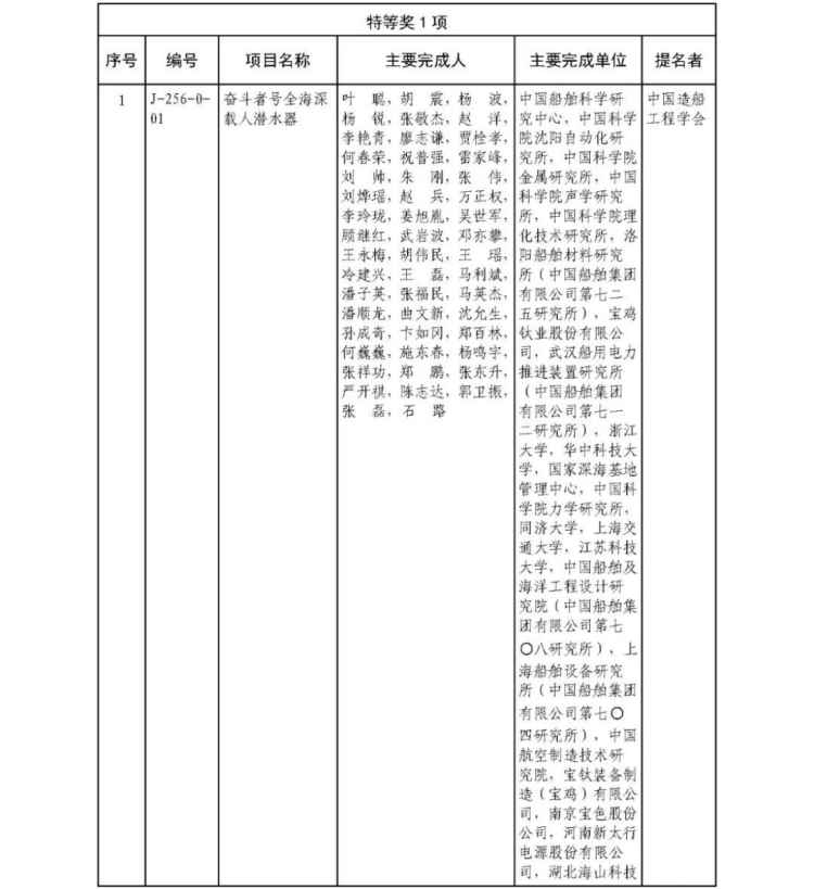 2025年度國家科學技術獎獲獎名單434