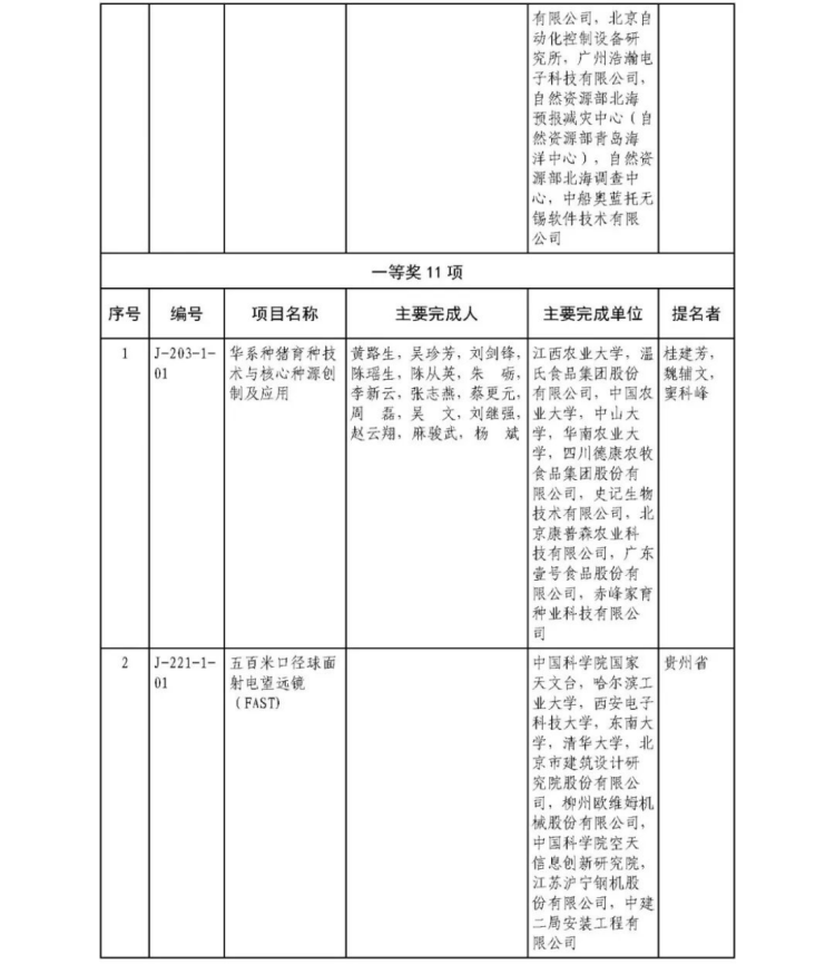 2025年度國家科學技術獎獲獎名單435
