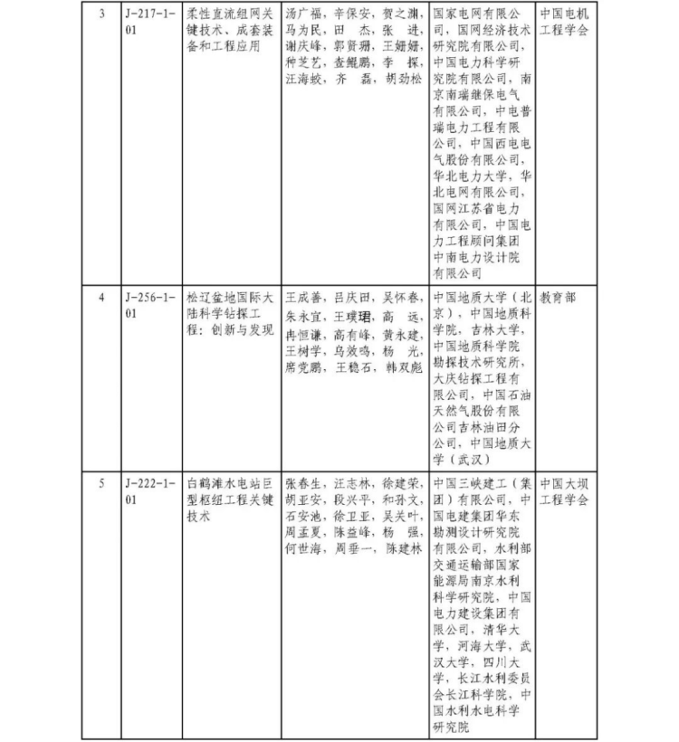 2025年度國家科學技術獎獲獎名單436