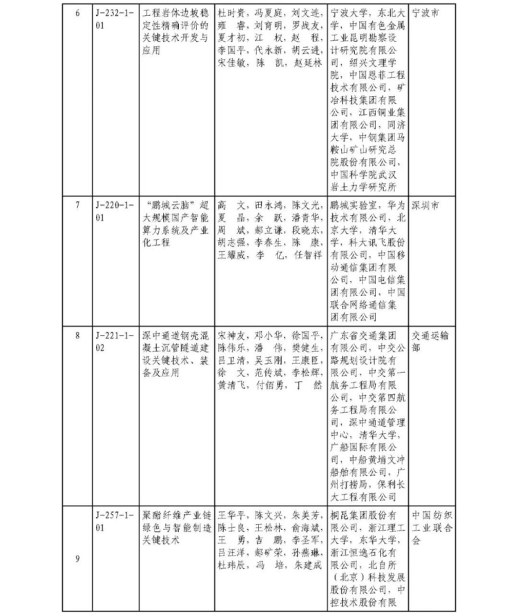 2025年度國家科學技術獎獲獎名單437