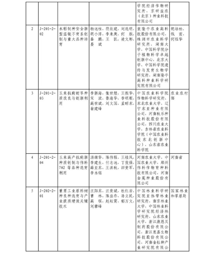 2025年度國家科學技術獎獲獎名單439