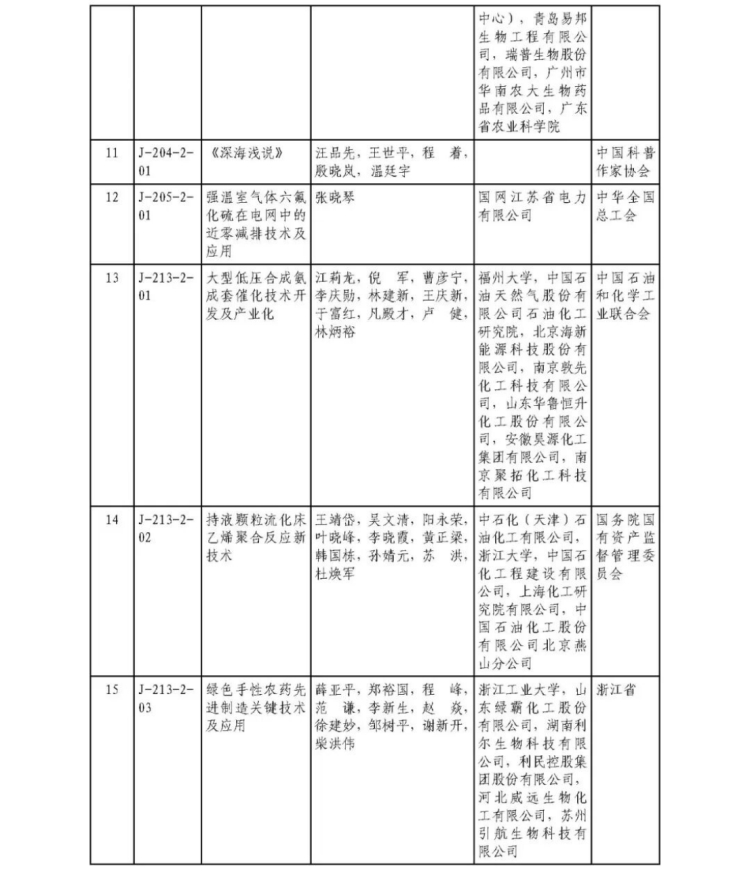 2025年度國家科學技術獎獲獎名單441