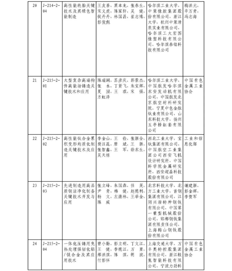 2025年度國家科學技術獎獲獎名單443