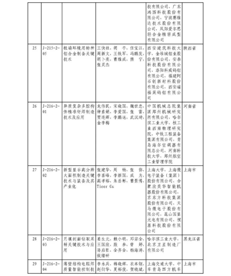 2025年度國家科學技術獎獲獎名單444