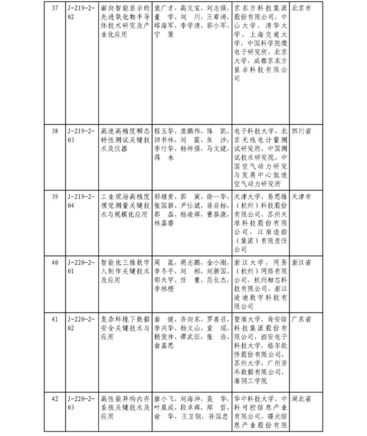 2025年度國家科學技術獎獲獎名單447