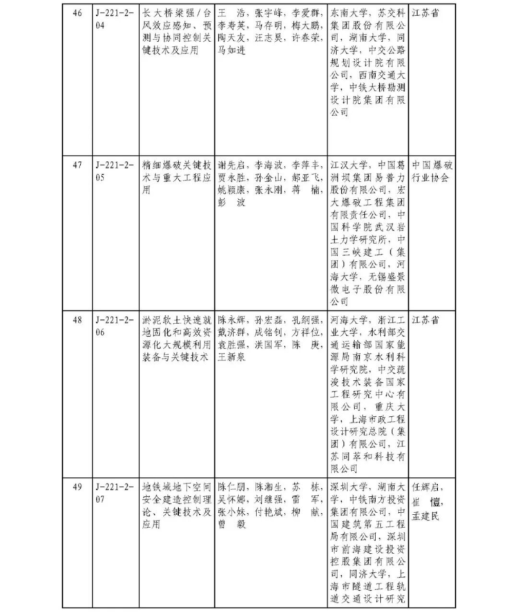 2025年度國家科學技術獎獲獎名單449
