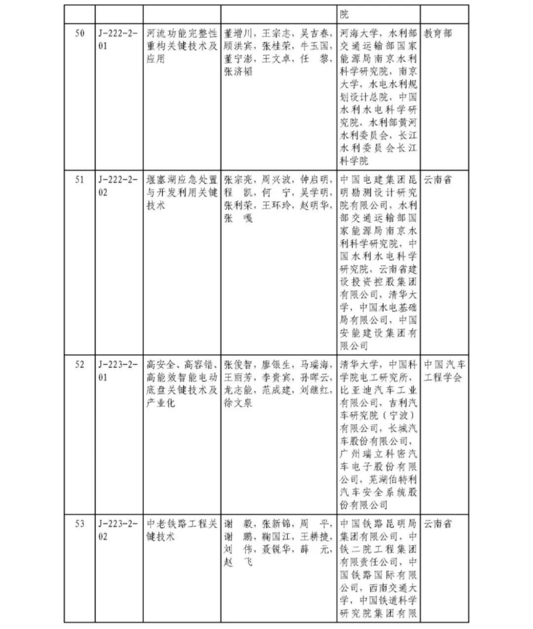 2025年度國家科學技術獎獲獎名單450
