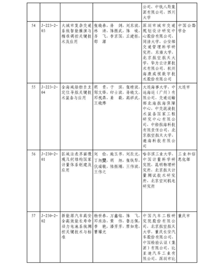 2025年度國家科學技術獎獲獎名單451