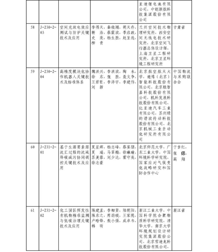 2025年度國家科學技術獎獲獎名單452