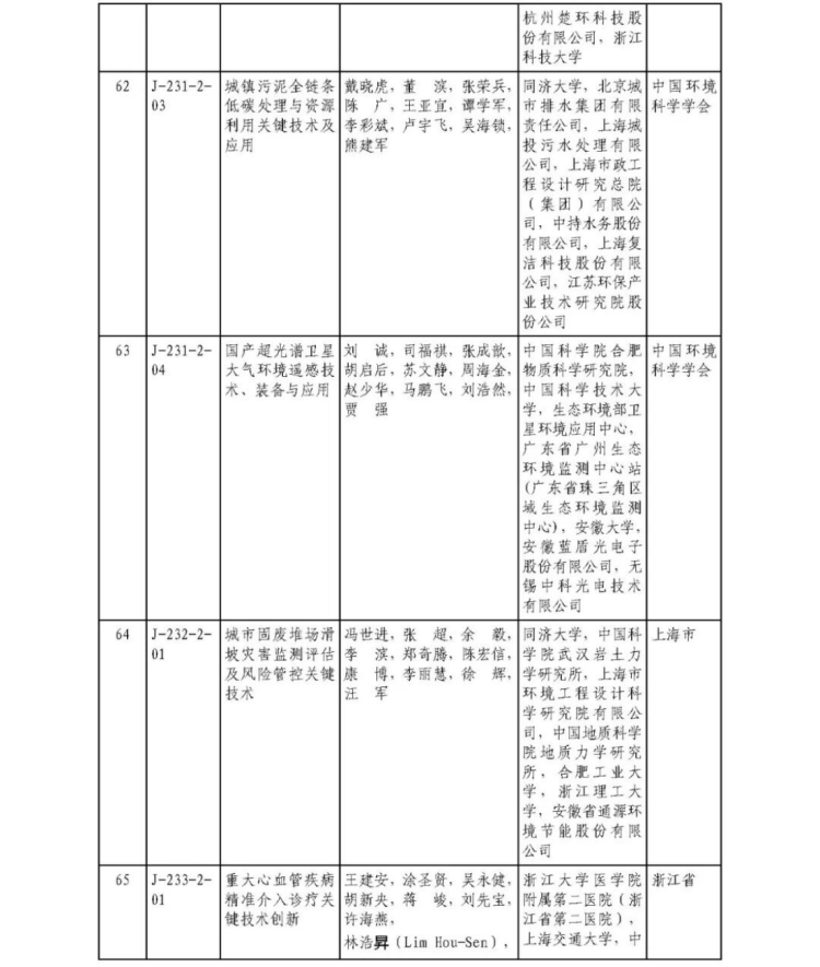 2025年度國家科學技術獎獲獎名單453