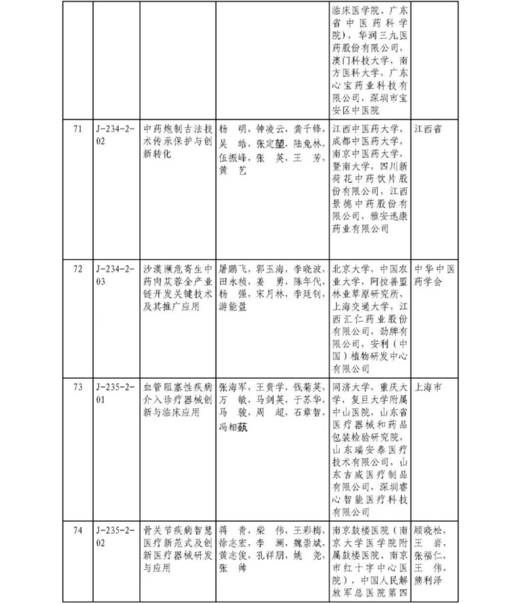 2025年度國家科學技術獎獲獎名單455