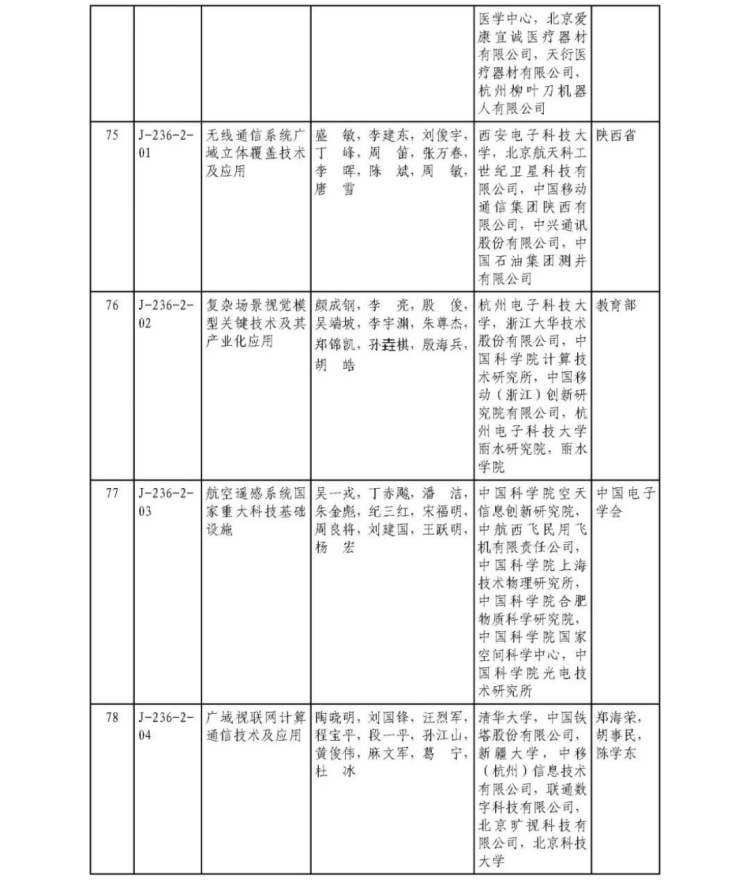 2025年度國家科學技術獎獲獎名單456