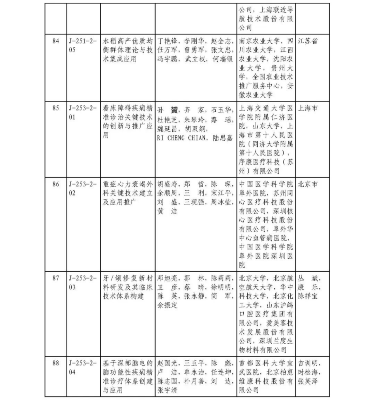 2025年度國家科學技術獎獲獎名單458