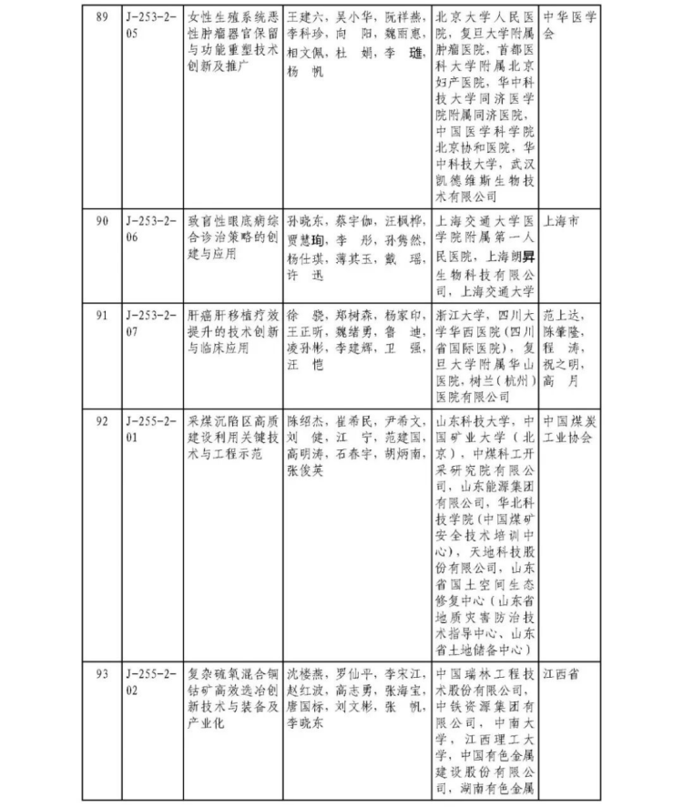 2025年度國家科學技術獎獲獎名單459