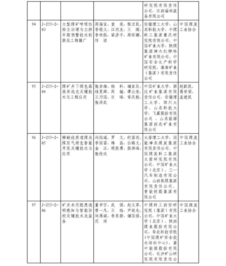 2025年度國家科學技術獎獲獎名單460