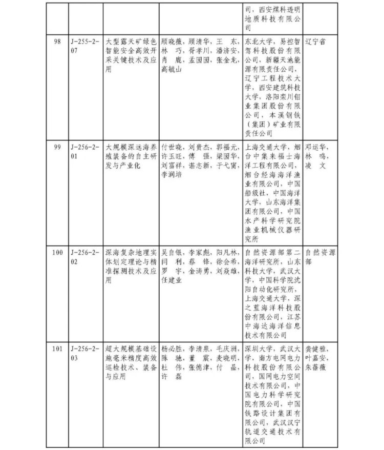 2025年度國家科學技術獎獲獎名單461