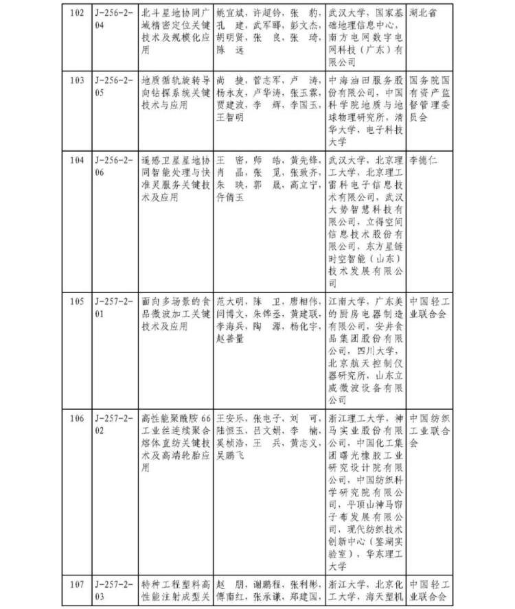 2025年度國家科學技術獎獲獎名單462