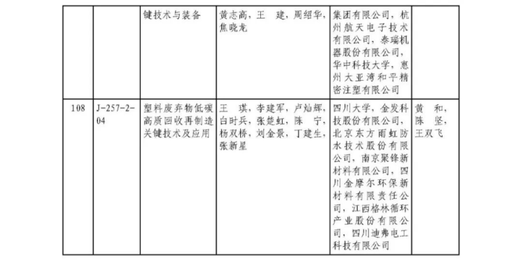 2025年度國家科學技術獎獲獎名單463